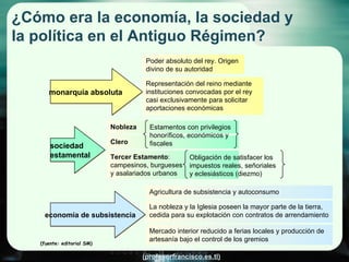 ¿Cómo era la economía, la sociedad y la política en el Antiguo Régimen? monarquía absoluta  sociedad  estamental economía de subsistencia Poder absoluto del rey. Origen divino de su autoridad Representación del reino mediante instituciones convocadas por el rey casi exclusivamente para solicitar aportaciones económicas Nobleza Clero Tercer Estamento :  campesinos, burgueses  y asalariados urbanos Agricultura de subsistencia y autoconsumo La nobleza y la Iglesia poseen la mayor parte de la tierra, cedida para su explotación con contratos de arrendamiento Mercado interior reducido a ferias locales y producción de artesanía bajo el control de los gremios Estamentos con privilegios honoríficos, económicos y fiscales Obligación de satisfacer los impuestos reales, señoriales y eclesiásticos (diezmo) (fuente: editorial SM) 
