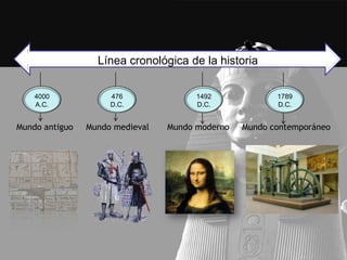 Línea cronológica de la historia

    4000             476               1492             1789
    A.C.             D.C.              D.C.             D.C.


Mundo antiguo   Mundo medieval   Mundo moderno   Mundo contemporáneo
 