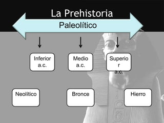 La Prehistoria
                   Paleolítico


       Inferior        Medio     Superio
         a.c.           a.c.        r
                                  a.c.



Neolítico             Bronce               Hierro
 