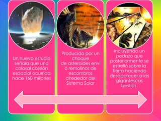 incluyendo un
                    Producida por un
                                            pedazo que
Un nuevo estudio         choque
                                         posteriormente se
 señala que una     de asteroides envi
                                          estrelló sobre la
 colosal colisión    ó remolinos de
                                          Tierra haciendo
espacial ocurrida      escombros
                                         desaparecer a las
hace 160 millones     alrededor del
                                            gigantescas
                      Sistema Solar
                                               bestias.
 