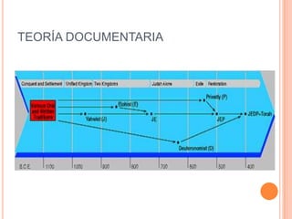 TEORÍA DOCUMENTARIA