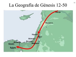11
La Geografía de Génesis 12-50
Siquén
Egipto
Harán
Betel
Neguev
Damasco
Berseba
Hebrón
Gosén
Ramesés
 