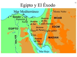 12
Egipto y El Éxodo
Sinaí
Elim
Mara Ezión-geber
MADIAN
Cades-barnea
Monte Nebo
MOAB
EGIPTO
Mar Rojo
RíoNilo
Desierto
de Sin
Desierto
de Paran
EDOM
Desierto
de Zin
Ramesés
Sucot Desierto
de Sur
Mar Mediterráneo
Gosén
 