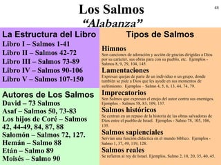 48
Los Salmos
“Alabanza”
La Estructura del Libro
Libro I – Salmos 1-41
Libro II – Salmos 42-72
Libro III – Salmos 73-89
Libro IV – Salmos 90-106
Libro V – Salmos 107-150
Tipos de Salmos
Himnos
Son canciones de adoración y acción de gracias dirigidas a Dios
por su carácter, sus obras para con su pueblo, etc. Ejemplos -
Salmos 8, 9, 29, 104, 145.
Lamentaciones
Expresan quejas de parte de un individuo o un grupo, donde
también se pide a Dios que les ayude en sus momentos de
sufrimiento. Ejemplos – Salmo 4, 5, 6, 13, 44, 74, 79.
Imprecatorios
Son Salmos que expresan el enojo del autor contra sus enemigos.
Ejemplos – Salmos 58, 83, 109, 137.
Salmos históricos
Se centran en un repaso de la historia de las obras salvadoras de
Dios entre el pueblo de Israel. Ejemplos - Salmo 78, 105, 106,
135.
Salmos sapienciales
Servían una función didáctica en el mundo bíblico. Ejemplos -
Salmo 1, 37, 49, 119, 128.
Salmos reales
Se refieren al rey de Israel. Ejemplos, Salmo 2, 18, 20, 35, 40, 45.
Autores de Los Salmos
David – 73 Salmos
Asaf – Salmos 50, 73-83
Los hijos de Coré – Salmos
42, 44-49, 84, 87, 88
Salomón – Salmos 72, 127.
Hemán – Salmo 88
Etán – Salmo 89
Moisés – Salmo 90
 