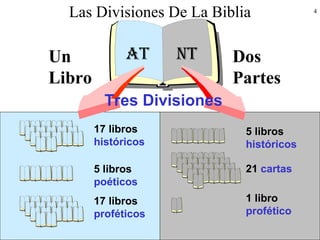 4
Las Divisiones De La Biblia
Un
Libro
Dos
Partes
AT NT
17 libros
históricos
5 libros
poéticos
17 libros
proféticos
5 libros
históricos
21 cartas
1 libro
profético
Tres Divisiones
 