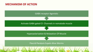 MECHANISM OF ACTION
Flaccid Paralysis Expels Alive Worms
Hyperpolarization & Relaxation Of Muscle
Activate GABA gated Cl- Channels in nematode muscle
GABA receptor Agonistic
 
