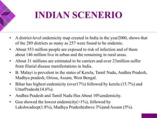 INDIAN SCENERIO
• A district-level endemicity map created in India in the year2000, shows that
of the 289 districts as many as 257 were found to be endemic.
• About 553 million people are exposed to risk of infection and of them
about 146 million live in urban and the remaining in rural areas.
• About 31 millions are estimated to be carriers and over 23million suffer
from filarial disease menifestations in India.
• B. Malayi is prevalent in the states of Kerela, Tamil Nadu, Andhra Pradesh,
Madhya pradesh, Orissa, Assam, West Bengal.
• Bihar has highest endemicity (over17%) followed by kerela (15.7%) and
UttarPradesh(14.6%).
• Andhra Pradesh and Tamil Nadu Has About 10%endemicity.
• Goa showed the lowest endemicity(>1%), followed by
Lakshwadeep(1.8%), Madhya Pradesh(above 3%)and Assam (5%).
11
 