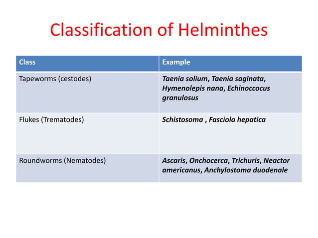Helmint Extract Anti helminthic drugs | PPTX