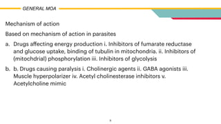 Mechanism of action


Based on mechanism of action in parasites


a. Drugs a
ff
ecting energy production i. Inhibitors of fumarate reductase
and glucose uptake, binding of tubulin in mitochondria. ii. Inhibitors of
(mitochdrial) phosphorylation iii. Inhibitors of glycolysis


b. b. Drugs causing paralysis i. Cholinergic agents ii. GABA agonists iii.
Muscle hyperpolarizer iv. Acetyl cholinesterase inhibitors v.
Acetylcholine mimic
GENERAL MOA
9
 
