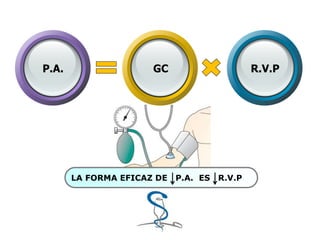 P.A. GC R.V.P
LA FORMA EFICAZ DE P.A. ES R.V.P
 