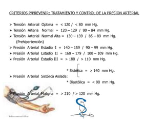 CRITERIOS P/PREVENIR; TRATAMIENTO Y CONTROL DE LA PRESION ARTERIAL
 Tensión Arterial Optima = < 120 / < 80 mm Hg.
 Tensión Arteria Normal = 120 – 129 / 80 – 84 mm Hg.
 Tensión Arterial Normal Alta = 130 – 139 / 85 – 89 mm Hg.
(Prehipertención)
 Presión Arterial Estadio I = 140 – 159 / 90 – 99 mm Hg.
 Presión Arterial Estadio II = 160 – 179 / 100 – 109 mm Hg.
 Presión Arterial Estadio III = > 180 / > 110 mm Hg.
* Sistólica = > 140 mm Hg.
 Presión Arterial Sistólica Aislada:
* Diastólica = < 90 mm Hg.
 Presión Arterial Maligna = > 210 / > 120 mm Hg.
 