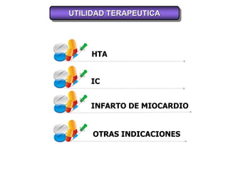 UTILIDAD TERAPEUTICA
HTA
IC
INFARTO DE MIOCARDIO
OTRAS INDICACIONES
 