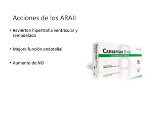 Acciones de los ARAII
• Revierten hipertrofia ventricular y
remodelado
• Mejora función endotelial
• Aumento de NO
 