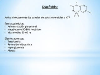 Diazóxido:
Activa directamente los canales de potasio sensibles a ATP.
Farmacocinética:
• Administración parenteral
• Metabolismo 50-80% hepático
• Vida media: 20-60 hs
Efectos adversos:
• Taquicardia
• Retención hidrosalina
• Hiperglucemia
• Alergia
 