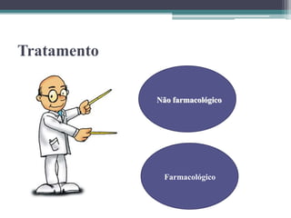 Tratamento
Não farmacológico
Farmacológico
 