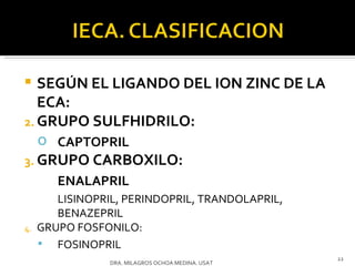 SEGÚN EL LIGANDO DEL ION ZINC DE LA ECA: GRUPO SULFHIDRILO:  CAPTOPRIL GRUPO CARBOXILO:  ENALAPRIL LISINOPRIL, PERINDOPRIL, TRANDOLAPRIL, BENAZEPRIL GRUPO FOSFONILO:  FOSINOPRIL DRA. MILAGROS OCHOA MEDINA. USAT 