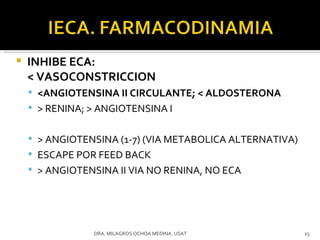 INHIBE ECA: < VASOCONSTRICCION <ANGIOTENSINA II CIRCULANTE; < ALDOSTERONA > RENINA; > ANGIOTENSINA I > ANGIOTENSINA (1-7) (VIA METABOLICA ALTERNATIVA) ESCAPE POR FEED BACK > ANGIOTENSINA II VIA NO RENINA, NO ECA DRA. MILAGROS OCHOA MEDINA. USAT 