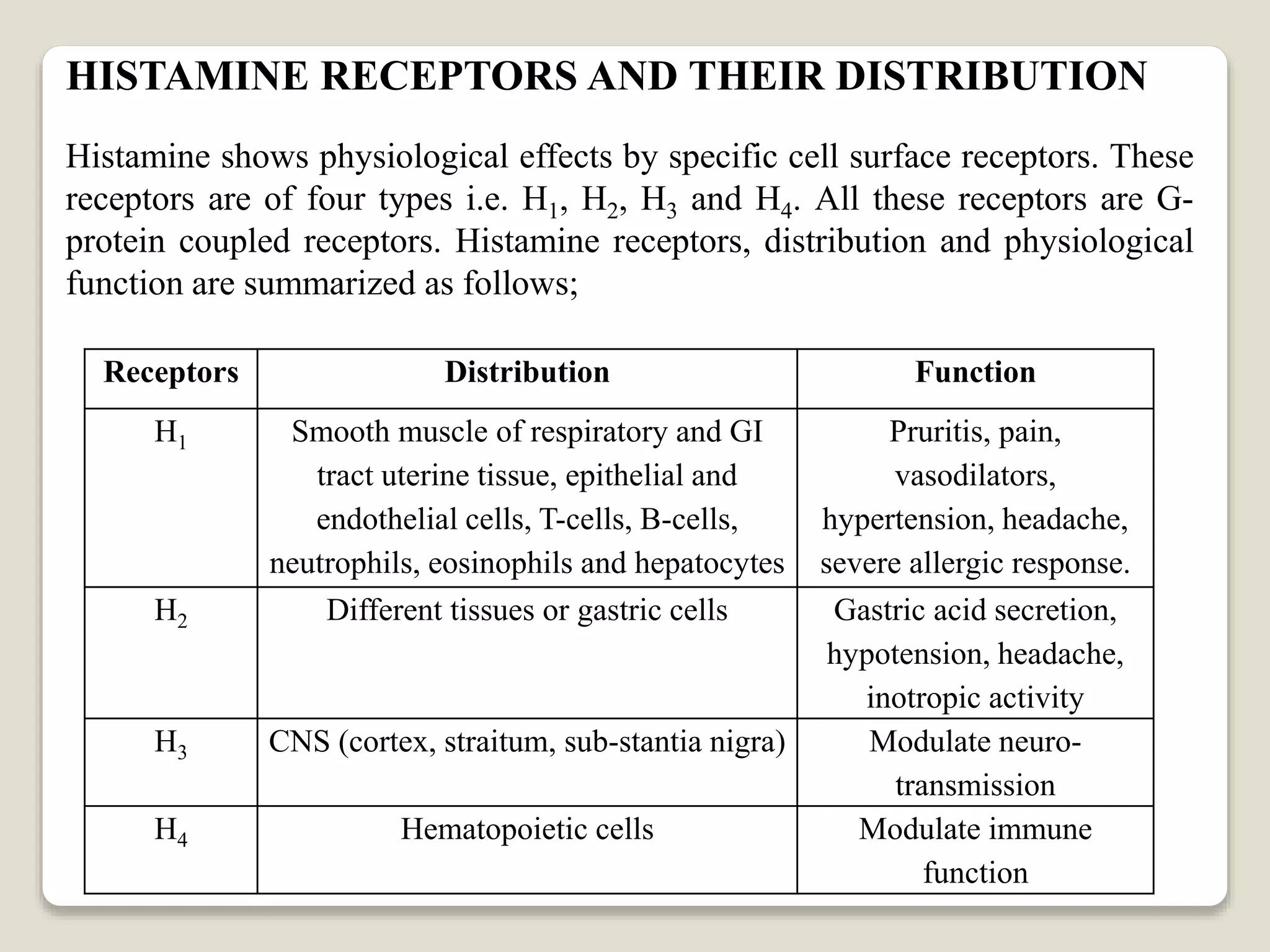 Antihisminic agents | PPTX
