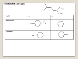 Unsaturated analogues
N
Ar
Ar1
NAME Ar Ar1
Pyrrobutamine
Triprolidine
Cl
H2
C
H3C
N
 