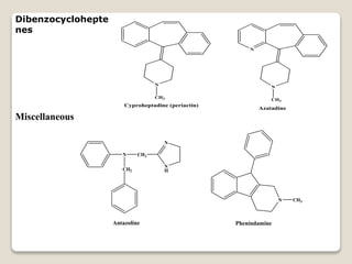 Dibenzocyclohepte
nes
N
CH3
Cyproheptadine (periactin)
N
N
CH3
Azatadine
Miscellaneous
N
CH2
CH2
N
H
N
Antazoline
N CH3
Phenindamine
 