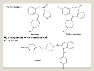 Newer agents
S
O
N
H3C
S
O
N
H3C
Cl
Ketotifene 7-chloro Ketotifene
H1 antagonists with nonclassical
structures
H3CO
N
H
N
N
N
CH2
F
Astemizole
 
