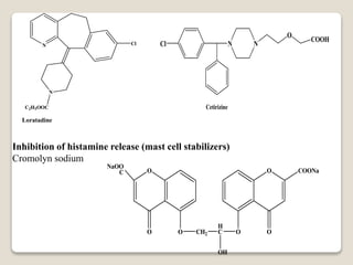 N
N
C2H5OOC
Cl
Loratadine
Cl N N
O
COOH
Cetirizine
Inhibition of histamine release (mast cell stabilizers)
Cromolyn sodium
O
NaOO
C
O CH2O
H
C
OH
O
O
O
COONa
 