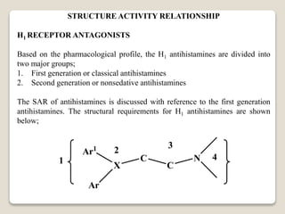 STRUCTURE ACTIVITY RELATIONSHIP
H1 RECEPTOR ANTAGONISTS
Based on the pharmacological profile, the H1 antihistamines are divided into
two major groups;
1. First generation or classical antihistamines
2. Second generation or nonsedative antihistamines
The SAR of antihistamines is discussed with reference to the first generation
antihistamines. The structural requirements for H1 antihistamines are shown
below;
X
Ar1
Ar
C
C
N1
2
3
4
 