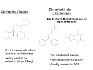 The 8-chloro-theophylline salt of
diphenydramine
Clemastine (Tavist)
Dimenhydrinate
(Dramamine)
•Exhibits fewer side effects
than most antihistamines
•Widely used as an
antiprurtic (stops itching)
•Anti-emetic (anti nausea)
•Also causes strong sedation
•Readily crosses the BBB
 