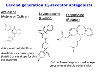 Second generation H1-receptor antagonists
Azelastine
(Astelin or Optivar)
Levocabastine
(Livostin)
•It is a mast cell stablilizer
•Available as a nasal spray
(Astelin) or eye drops for pink
eye (Optivar)
•Both of these drugs are used as eye
drops to treat allergic conjunctivitis
Olopatadine
(Patanol)
 