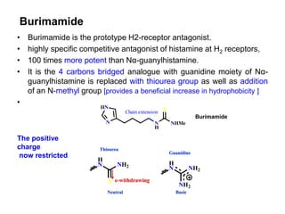 Burimamide
• Burimamide is the prototype H2-receptor antagonist.
• highly specific competitive antagonist of histamine at H2 receptors,
• 100 times more potent than Nα-guanylhistamine.
• It is the 4 carbons bridged analogue with guanidine moiety of Nα-
guanylhistamine is replaced with thiourea group as well as addition
of an N-methyl group [provides a beneficial increase in hydrophobicity ]
•
HN
N N
H
NHMe
S
Chain extension
e-withdrawing
H
N NH2
S
Thiourea
H
N NH2
NH2
Guanidine
Neutral Basic
Burimamide
The positive
charge
now restricted
 