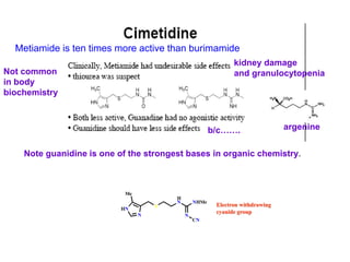 kidney damage
and granulocytopenia
Not common
in body
biochemistry
Note guanidine is one of the strongest bases in organic chemistry.
argenine
b/c…….
Metiamide is ten times more active than burimamide
HN
N
S
H
N
Me
NHMe
N
CN
Electron withdrawing
cyanide group
 