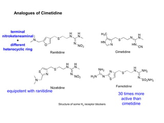 Structure of some H2 receptor blockers
Analogues of Cimetidine
terminal
nitroketeneaminal
+
different
heterocyclic ring
30 times more
active than
cimetidine
equipotent with ranitidine
 
