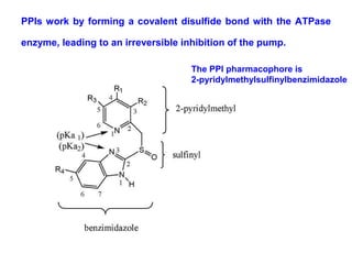 PPIs work by forming a covalent disulfide bond with the ATPase
enzyme, leading to an irreversible inhibition of the pump.
The PPI pharmacophore is
2-pyridylmethylsulfinylbenzimidazole
 