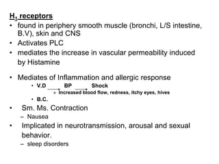 H1 receptors
• found in periphery smooth muscle (bronchi, L/S intestine,
B.V), skin and CNS
• Activates PLC
• mediates the increase in vascular permeability induced
by Histamine
• Mediates of Inflammation and allergic response
• V.D BP Shock
» Increased blood flow, redness, itchy eyes, hives
• B.C.
• Sm. Ms. Contraction
– Nausea
• Implicated in neurotransmission, arousal and sexual
behavior.
– sleep disorders
 