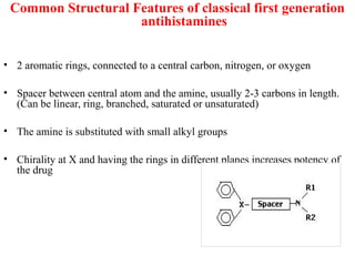 Common Structural Features of classical first generation
antihistamines
• 2 aromatic rings, connected to a central carbon, nitrogen, or oxygen
• Spacer between central atom and the amine, usually 2-3 carbons in length.
(Can be linear, ring, branched, saturated or unsaturated)
• The amine is substituted with small alkyl groups
• Chirality at X and having the rings in different planes increases potency of
the drug
 