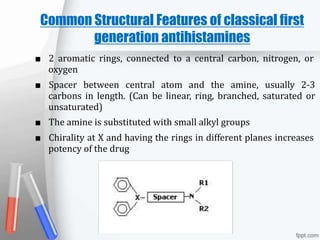 Common Structural Features of classical first
generation antihistamines
■ 2 aromatic rings, connected to a central carbon, nitrogen, or
oxygen
■ Spacer between central atom and the amine, usually 2-3
carbons in length. (Can be linear, ring, branched, saturated or
unsaturated)
■ The amine is substituted with small alkyl groups
■ Chirality at X and having the rings in different planes increases
potency of the drug
 