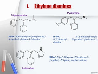 1. Ethylene diamines
Tripelenamine
Pyrilamine
IUPAC: N,N-dimethyl-N-(phenylmethyl)-
N-pyridin-2-ylethane-1,2-diamine
IUPAC: N-(4-methoxybenzyl)-
N',N'dimethyl- N-pyridin-2-ylethane-1,2-
diamine
IUPAC:N-(4,5-Dihydro-1H-imidazol-2-
ylmethyl) -N-(phenylmethyl)aniline
Antazoline
 