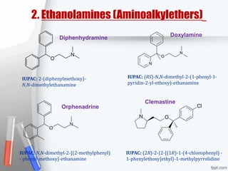2. Ethanolamines (Aminoalkylethers)
Diphenhydramine
Doxylamine
IUPAC: 2-(diphenylmethoxy)-
N,N-dimethylethanamine
Orphenadrine
IUPAC: (RS)-N,N-dimethyl-2-(1-phenyl-1-
pyridin-2-yl-ethoxy)-ethanamine
Clemastine
IUPAC: N,N-dimethyl-2-[(2-methylphenyl)
- phenyl-methoxy]-ethanamine
IUPAC: (2R)-2-{2-[(1R)-1-(4-chlorophenyl) -
1-phenylethoxy]ethyl}-1-methylpyrrolidine
 