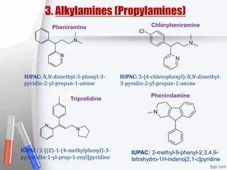 3. Alkylamines (Propylamines)
Pheniramine Chlorpheniramine
IUPAC: N,N-dimethyl-3-phenyl-3-
pyridin-2-yl-propan-1-amine
Triprolidine
IUPAC: 3-(4-chlorophenyl)-N,N-dimethyl-
3-pyridin-2-yl-propan-1-amine
Phenindamine
IUPAC: 2-[(E)-1-(4-methylphenyl)-3-
pyrrolidin-1-yl-prop-1-enyl]pyridine
IUPAC: 2-methyl-9-phenyl-2,3,4,9-
tetrahydro-1H-indeno[2,1-c]pyridine
 