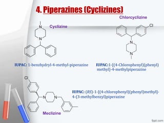 4. Piperazines (Cyclizines)
Chlorcyclizine
Cyclizine
IUPAC: 1-benzhydryl-4-methyl-piperazine IUPAC:1-[(4-Chlorophenyl)(phenyl)
methyl]-4-methylpiperazine
IUPAC: (RS)-1-[(4-chlorophenyl)(phenyl)methyl]-
4-(3-methylbenzyl)piperazine
Meclizine
 