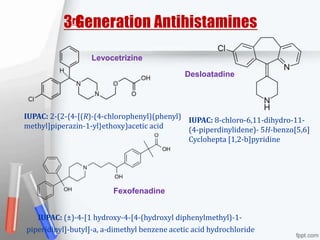 rd3 Generation Antihistamines
Levocetrizine
Desloatadine
IUPAC: 2-(2-{4-[(R)-(4-chlorophenyl)(phenyl)
methyl]piperazin-1-yl}ethoxy)acetic acid
IUPAC: 8-chloro-6,11-dihydro-11-
(4-piperdinylidene)- 5H-benzo[5,6]
Cyclohepta [1,2-b]pyridine
Fexofenadine
IUPAC: (±)-4-[1 hydroxy-4-[4-(hydroxyl diphenylmethyl)-1-
piperidinyl]-butyl]-a, a-dimethyl benzene acetic acid hydrochloride
 