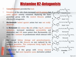 2 2
N
2 2 2
N
2 2 2 2
N
3
2 2 2 2 3
N
2 2 2 3
N
3
Histamine H2-Antagonists
Guanylhistamine provided the lead.
Extension of the side chain increased anti H2 potency but
some agonist activity remained. Replacing the basic
guanidino group with the neutral thiourea yielded
effective H2 antagonists.
a
b
HN
HN
H
CH CH N C NH2
NH
Guanylhistamine
H
CH CH CH N C NH
S
SK&F 91581
2
Burimamide lacked agonist action but was not orally
absorbed c HN
H
CH CH CH CH N C NH
S
SK&F 91863
2
In Metiamide (1) reduce the pKa of the ring N , reduced
ionization , increased membrane permeability and
absorption and 10X more potent than Burimamide, (2)
cause the t tautomer to predominate which interact with
H2
d
e
HN
H C
HN
H
CH CH CH CH N C NHCH
S
Burimamide
H
CH –S–CH CH N C NHCH
S
Metiamide
But caused kidney damage and granulocytopenia ,
possibly due to the thiourea so was replaced by the
isosteric guanidine. This compound being highly basic
was 20 times less potent
f
H
H
C
HN
C3
CH
N
CH
2
2
–S–CH
–S–CH
2
2
CH
CH
2
2
H
N C NHCH
NH
H
N C NHCH
3
3
Replacement of this group with strong electron
withdrawer but more lipophilic cyano derivative yielded
Cimetidine.
g HN N
N
Cimetidine ™
I
CN
 