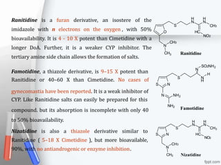 Ranitidine is a furan derivative, an isostere of the
imidazole with n electrons on the oxygen , with 50%
bioavailability. It is 4 - 10 X potent than Cimetidine with a
longer DoA. Further, it is a weaker CYP inhibitor. The
tertiary amine side chain allows the formation of salts.
O
N
CH
S
CH3
3
H
N
HC
Ranitidine
H
N
CH3
NO2
Famotidine, a thiazole derivative, is 9–15 X potent than
Ranitidine or 40–60 X than Cimetidine. No cases of
S N
S
N
SO2NH
H
N
H
2
gynecomastia have been reported. It is a weak inhibitor of
CYP. Like Ranitidine salts can easily be prepared for this
N NH2
compound. but its absorption is incomplete with only 40
NH2
Famotidine
to 50% bioavailability.
Nizatidine is also a thiazole derivative similar to
Ranitidine ( 5–18 X Cimetidine ), but more bioavailable,
90%, with no antiandrogenic or enzyme inhibition.
S N
N
CH
S
CH3
3
H
N
HC
Nizatidine
H
N
CH
NO2
3
 
