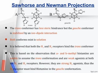 Sawhorse and Newman Projections
trans
gauche
A B
NH3
H H
N
H
N
HH
NH3
H
H
NH
N
H H
N
H
N
HH
H H
NH3
NH
N
H
H
H H
NH3
 The trans conformer has less steric hindrance but the gauche conformer
is stabilized by an ion–dipole interaction
 Both conforms exist is solution
 It is believed that both the H1 and H2 receptors bind the trans conformer
 This is based on the observation that a– and b–methyl histamine are
unable to assume the trans conformation and are weak agonists at both
the H1 and H2 receptors. However, they are strong H3 agonists, thus the
H3 receptor must bind Histamine in the gauche conformation.
 