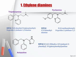 1. Ethylene diamines
Tripelenamine
Pyrilamine
Antazoline
IUPAC: N,N-dimethyl-N-(phenylmethyl)-
N-pyridin-2-ylethane-1,2-diamine
IUPAC: N-(4-methoxybenzyl)-
N',N'dimethyl- N-pyridin-2-ylethane-1,2-
diamine
IUPAC:N-(4,5-Dihydro-1H-imidazol-2-
ylmethyl) -N-(phenylmethyl)aniline
 