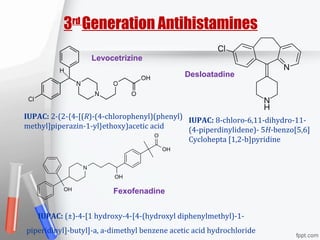 3rd
Generation Antihistamines
Levocetrizine
Desloatadine
Fexofenadine
IUPAC: (±)-4-[1 hydroxy-4-[4-(hydroxyl diphenylmethyl)-1-
piperidinyl]-butyl]-a, a-dimethyl benzene acetic acid hydrochloride
IUPAC: 2-(2-{4-[(R)-(4-chlorophenyl)(phenyl)
methyl]piperazin-1-yl}ethoxy)acetic acid
IUPAC: 8-chloro-6,11-dihydro-11-
(4-piperdinylidene)- 5H-benzo[5,6]
Cyclohepta [1,2-b]pyridine
 