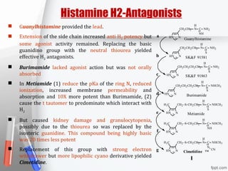 Histamine H2-Antagonists
Guanylhistamine
N C
NH
NH2CH2CH2
NHN
H
N C
S
NH2CH2CH2CH2
NHN
H
N C
S
NH2CH2CH2CH2CH2
NHN
H
N C
S
NHCH3CH2CH2CH2CH2
NHN
H
N C
S
NHCH3CH2–S–CH2CH2
NHN
H
H3C
Metiamide
N C
NH
NHCH3CH2–S–CH2CH2
NHN
H
H3C
N C
N
NHCH3CH2–S–CH2CH2
NHN
H
H3C
CN
SK&F 91581
SK&F 91863
Burimamide
Cimetidine ™
I
a
b
c
d
e
f
g
 Guanylhistamine provided the lead.
 Extension of the side chain increased anti H2 potency but
some agonist activity remained. Replacing the basic
guanidino group with the neutral thiourea yielded
effective H2 antagonists.
 Burimamide lacked agonist action but was not orally
absorbed
 In Metiamide (1) reduce the pKa of the ring N, reduced
ionization, increased membrane permeability and
absorption and 10X more potent than Burimamide, (2)
cause the t tautomer to predominate which interact with
H2
 But caused kidney damage and granulocytopenia,
possibly due to the thiourea so was replaced by the
isosteric guanidine. This compound being highly basic
was 20 times less potent
 Replacement of this group with strong electron
withdrawer but more lipophilic cyano derivative yielded
Cimetidine.
 