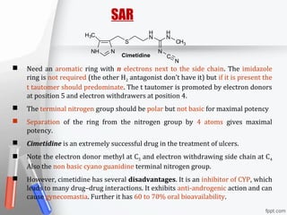  Need an aromatic ring with n electrons next to the side chain. The imidazole
ring is not required (the other H2 antagonist don’t have it) but if it is present the
t tautomer should predominate. The t tautomer is promoted by electron donors
at position 5 and electron withdrawers at position 4.
 The terminal nitrogen group should be polar but not basic for maximal potency
 Separation of the ring from the nitrogen group by 4 atoms gives maximal
potency.
 Cimetidine is an extremely successful drug in the treatment of ulcers.
 Note the electron donor methyl at C5 and electron withdrawing side chain at C4
Also the non basic cyano guanidine terminal nitrogen group.
 However, cimetidine has several disadvantages. It is an inhibitor of CYP, which
leads to many drug–drug interactions. It exhibits anti-androgenic action and can
cause gynecomastia. Further it has 60 to 70% oral bioavailability.
SAR
C
H3C
NH N
S
H
N
H
N
CH3
N
N
Cimetidine
 