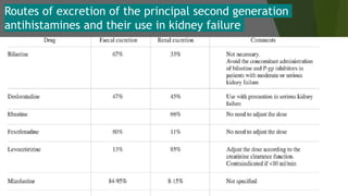 Routes of excretion of the principal second generation
antihistamines and their use in kidney failure
 