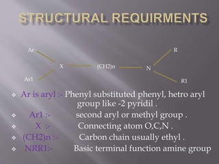  Ar is aryl :- Phenyl substituted phenyl, hetro aryl
group like -2 pyridil .
 Ar1 :- second aryl or methyl group .
 X :- Connecting atom O,C,N .
 (CH2)n :- Carbon chain usually ethyl .
 NRR1:- Basic terminal function amine group
Ar
Ar1
(CH2)n N
R
R1
X
 